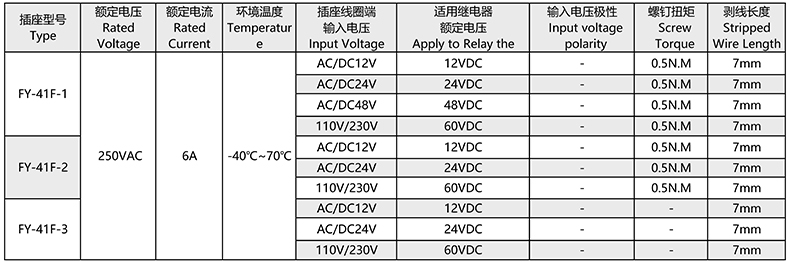 插座參數(shù)_00.jpg 插座參數(shù)_00.jpg