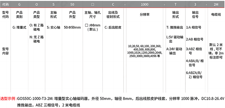 型號(hào)及含義.png 型號(hào)及含義.png