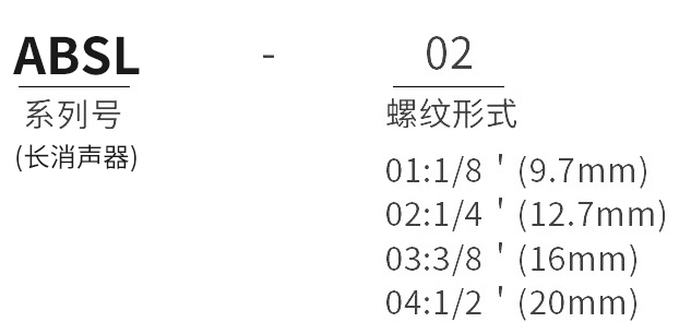 型號及含義.jpg 型號及含義.jpg