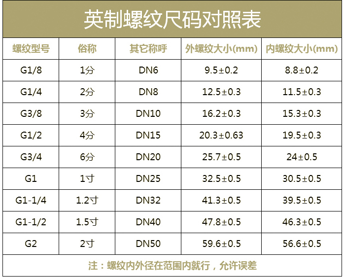 英制螺紋尺寸對照表.jpg 英制螺紋尺寸對照表.jpg