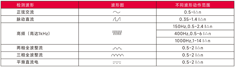 檢測波形及保護(hù)范圍.jpg 檢測波形及保護(hù)范圍.jpg
