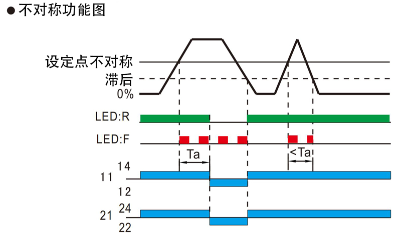 不對(duì)稱功能圖.jpg 不對(duì)稱功能圖.jpg